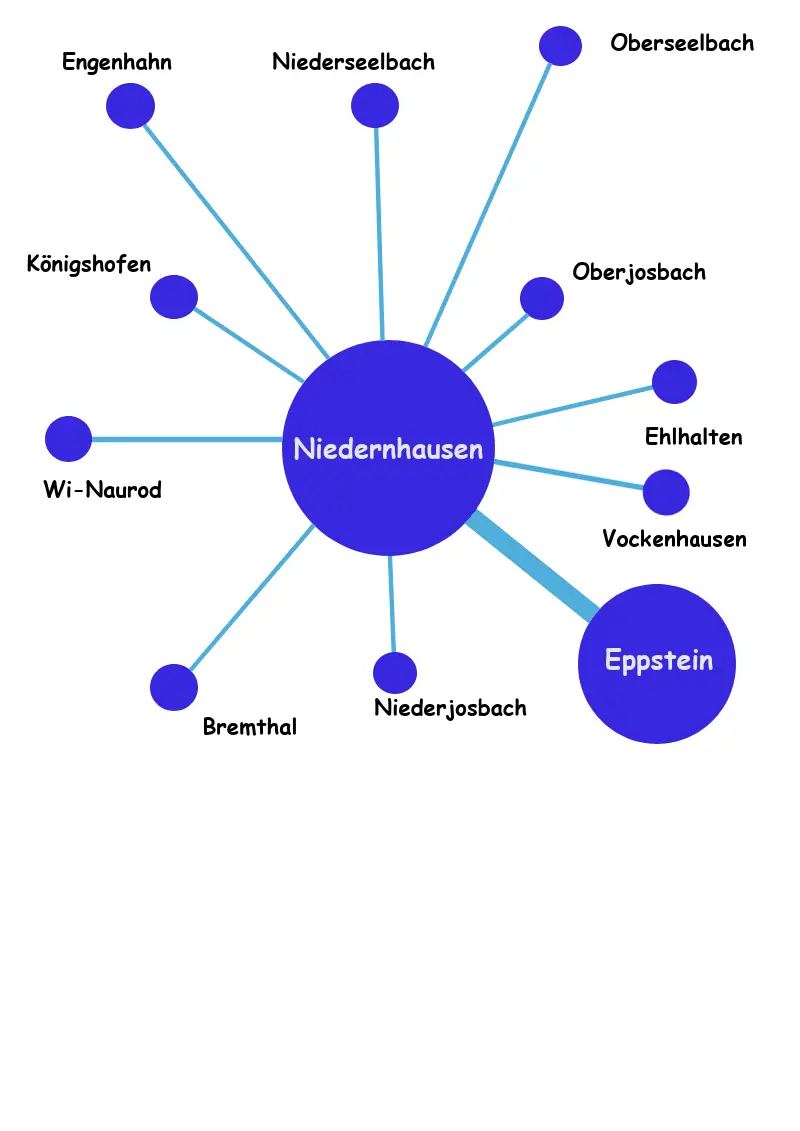 Hier versorgen wir