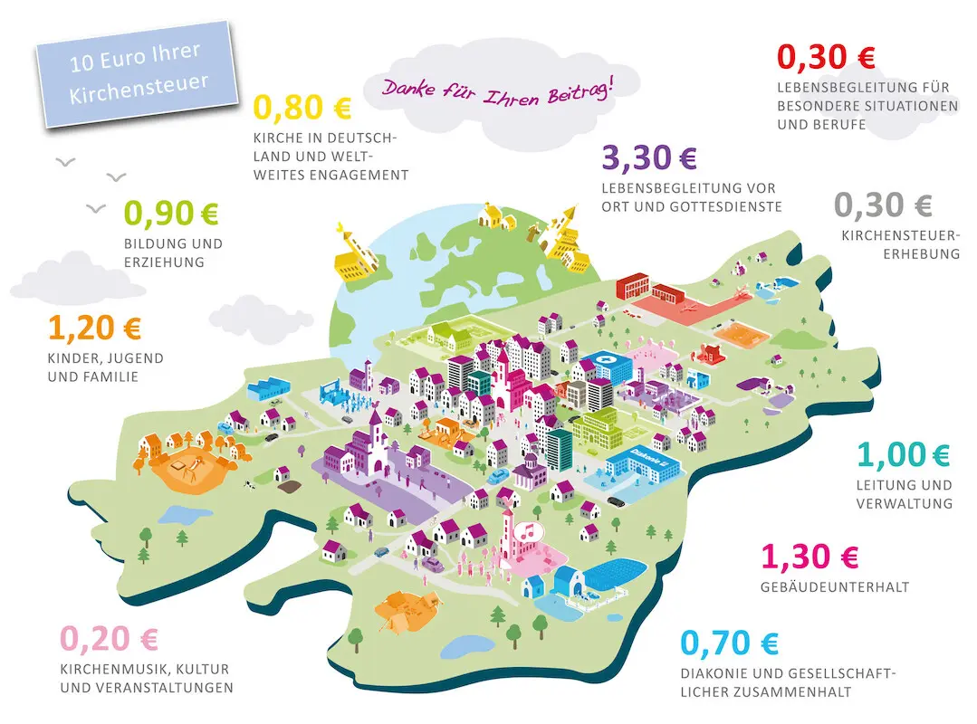Landschaft mit Gebäuden und Zahlenangaben.
