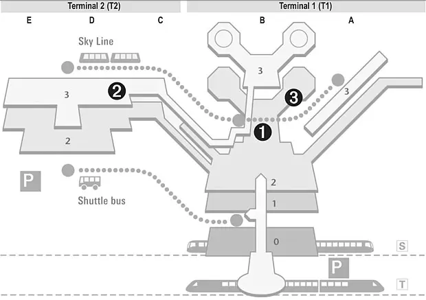 Grafische Übersicht des Frankfurter Flughafens mit den Bereichen Terminal 1 und Terminal 2. Eingezeichnet sind Verbindungen per Sky Line und Shuttlebus sowie markierte Standorte innerhalb der Terminals.