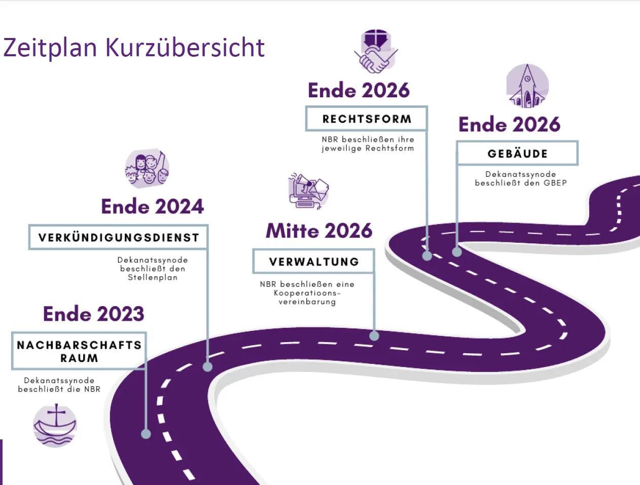 Straße mit Beschriftung - Graphik