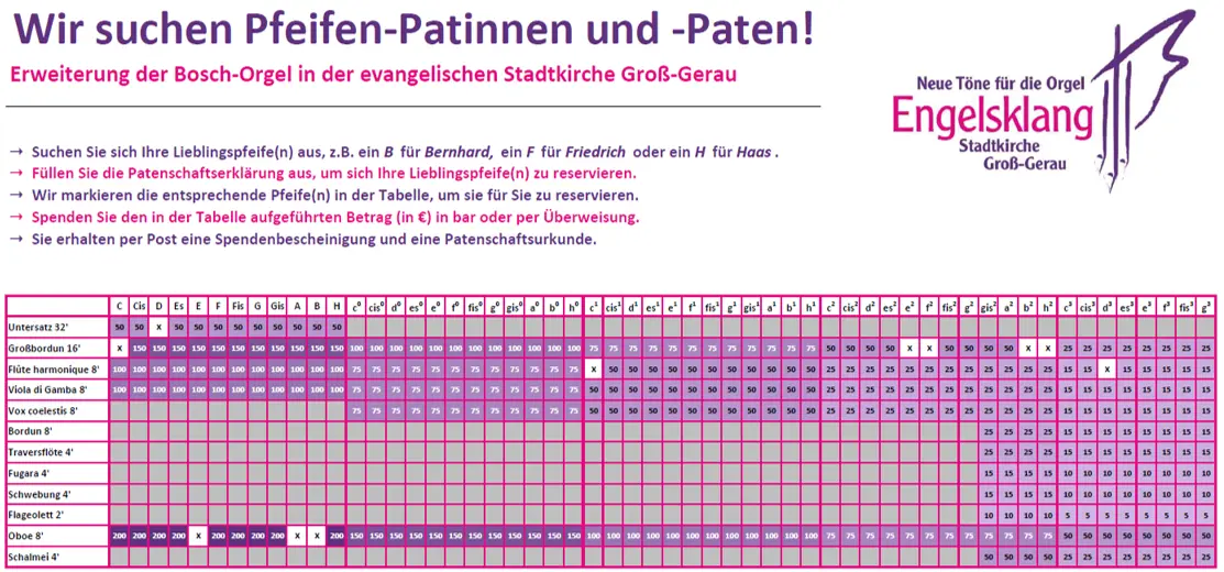 Status der bereits übernommen Pfeifenpatenschaften