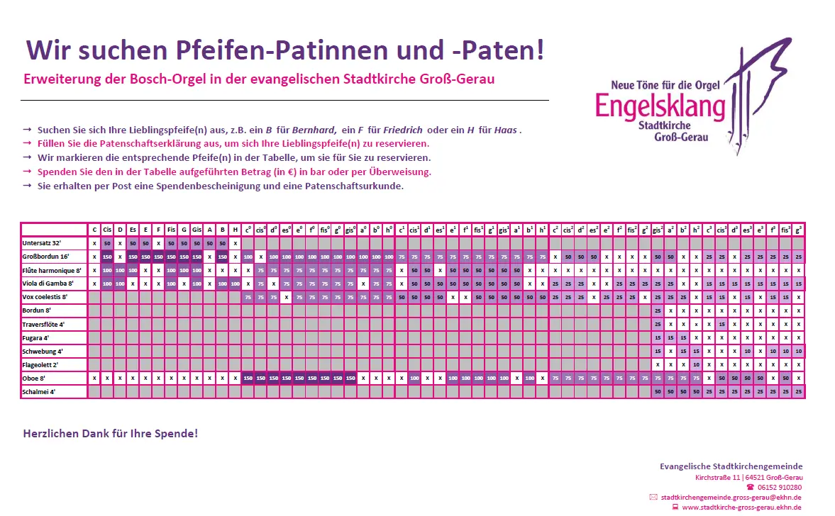 Pfeifen Patensschaften Rigister Belegung - Stand 21.01.2026