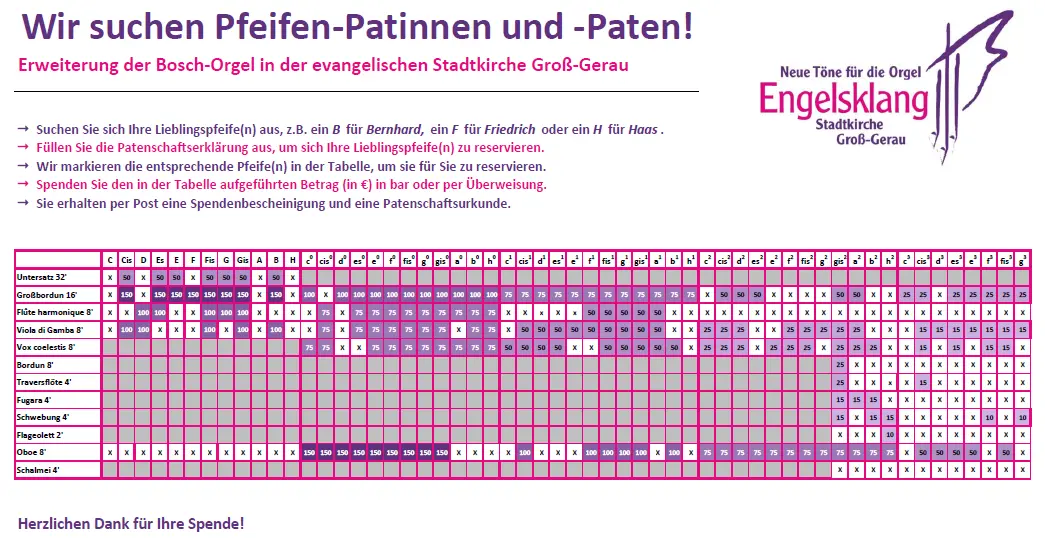 Orgelpfeifen-Patenschaften Stand: März 2026