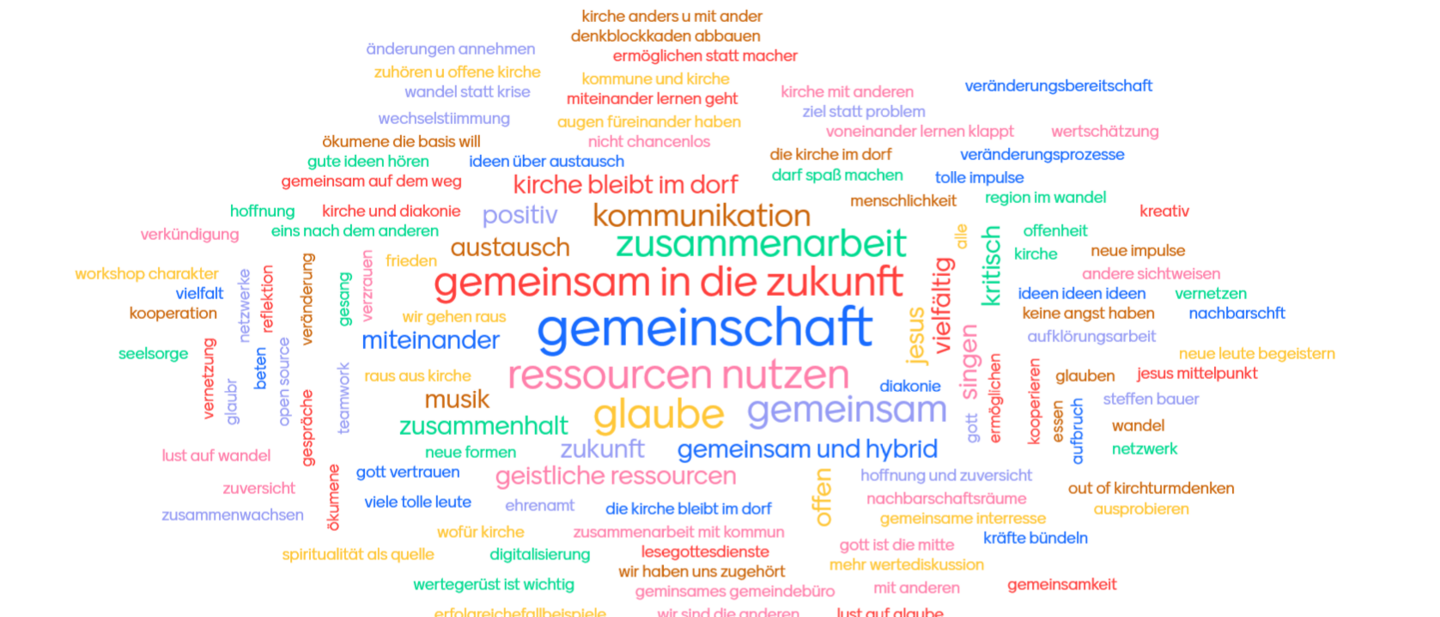 Wortwolke Workshopsynode