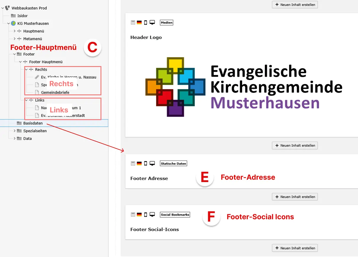 Footer-Bestandteile im Backend