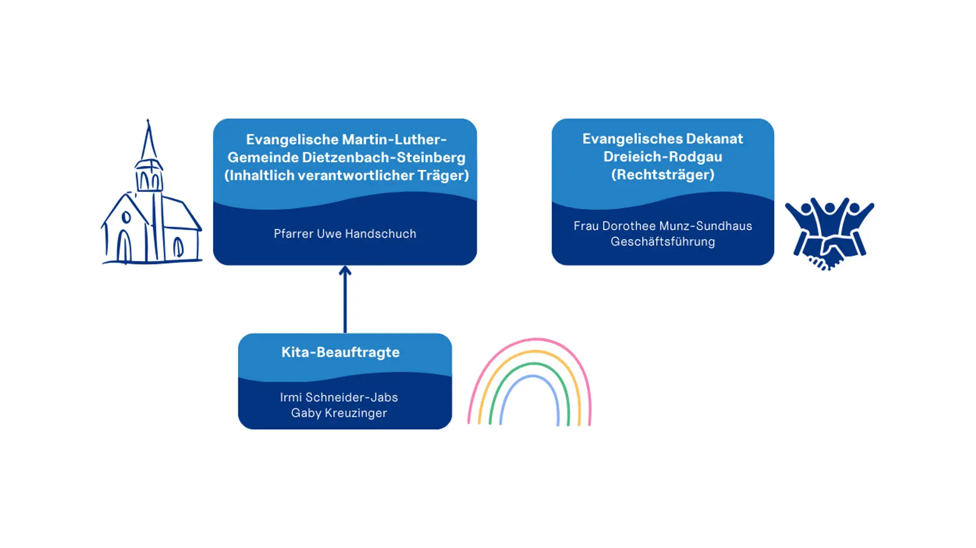 Rechtlich Organisatorisch-Foto