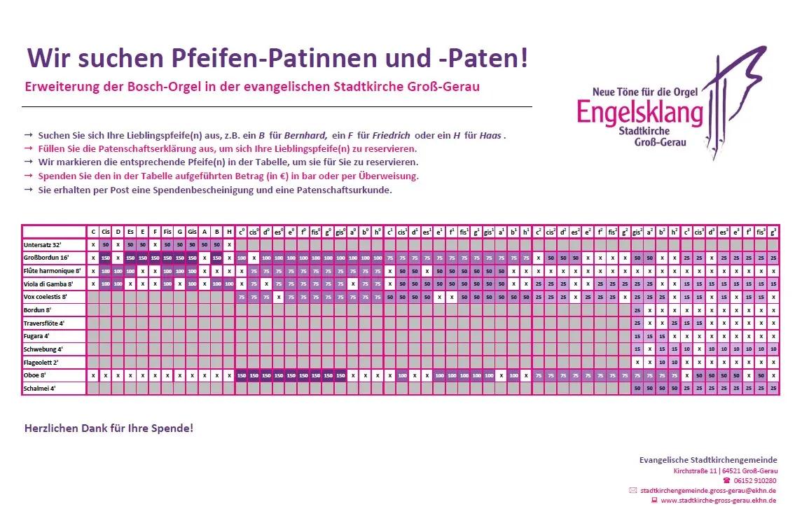 Pfeifen-Patenschaft-Register-Belegung-Stand161225