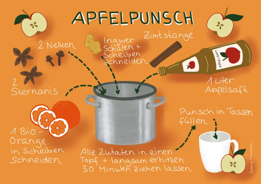 Gezeichnetes Apfelpunsch-Rezept