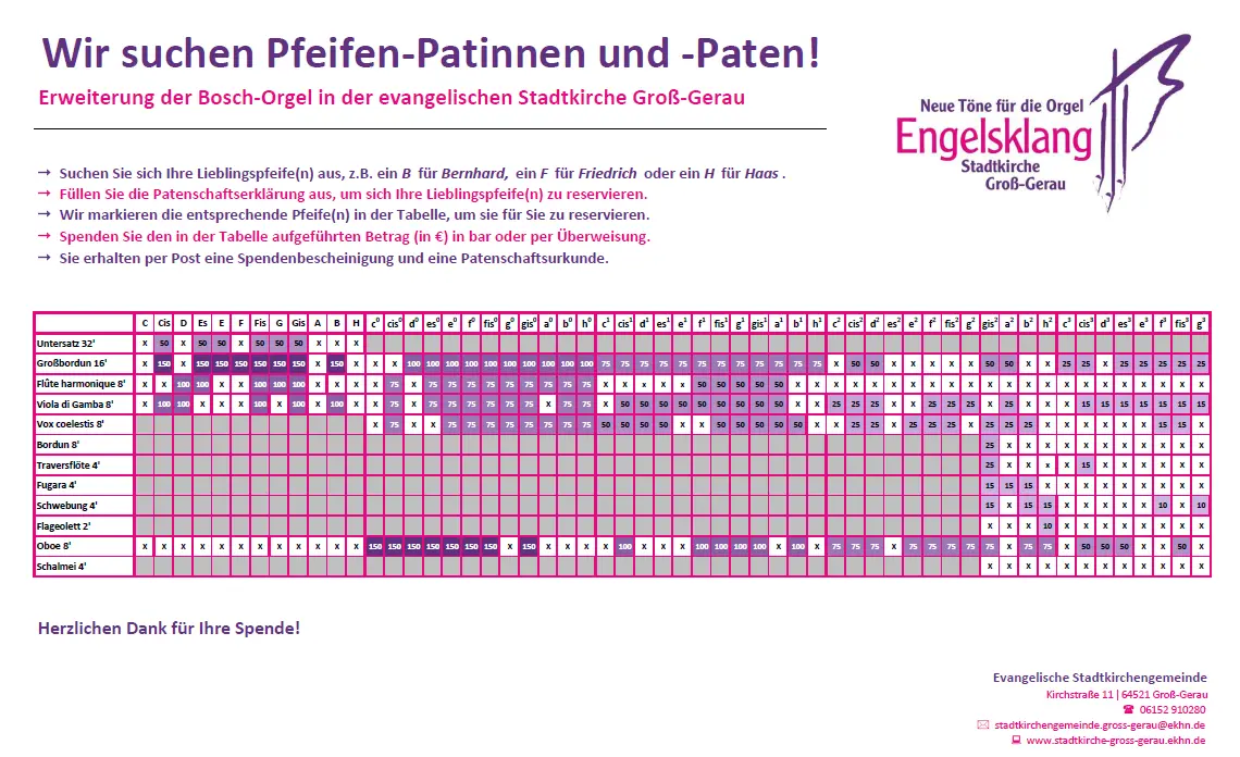 Orgelpfeifen Patenschaften - Stand Mai 2026