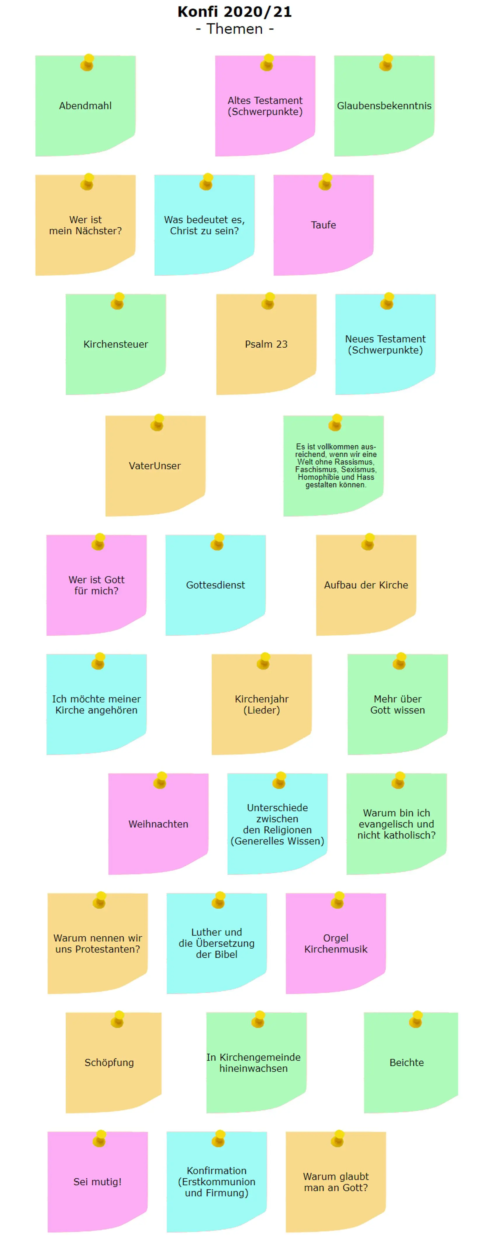 Konfi-Themen 2020/21