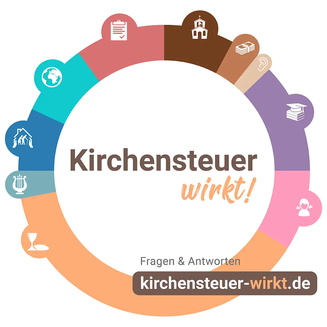 Schaubild/Diagramm mit Verlinkung zu kirchensteuer-wirkt.de