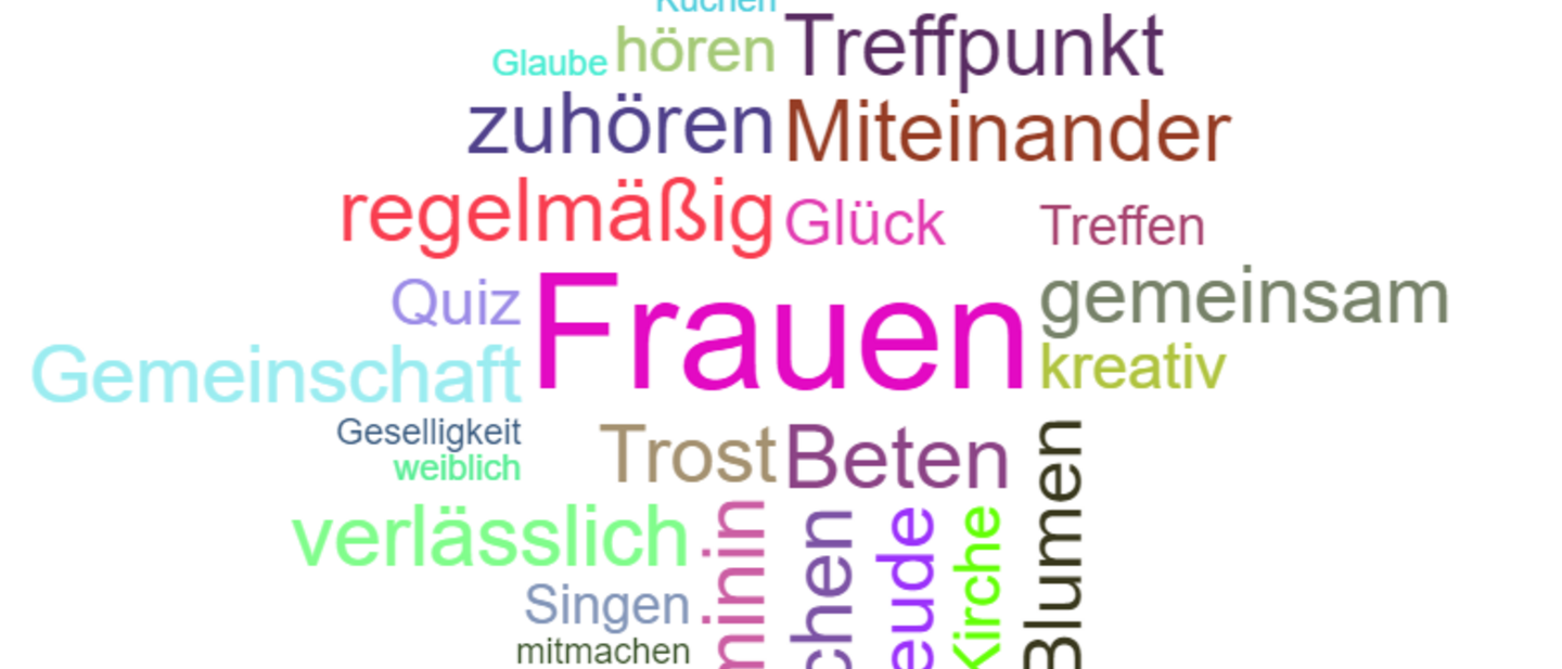 Wortwolke Frauenkreis