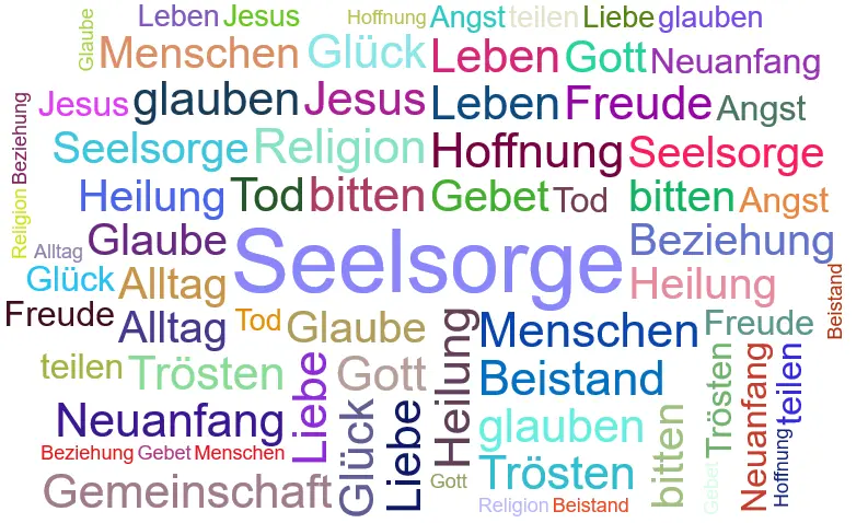 Wortwolke mit Begriffen aus der Seelsorge