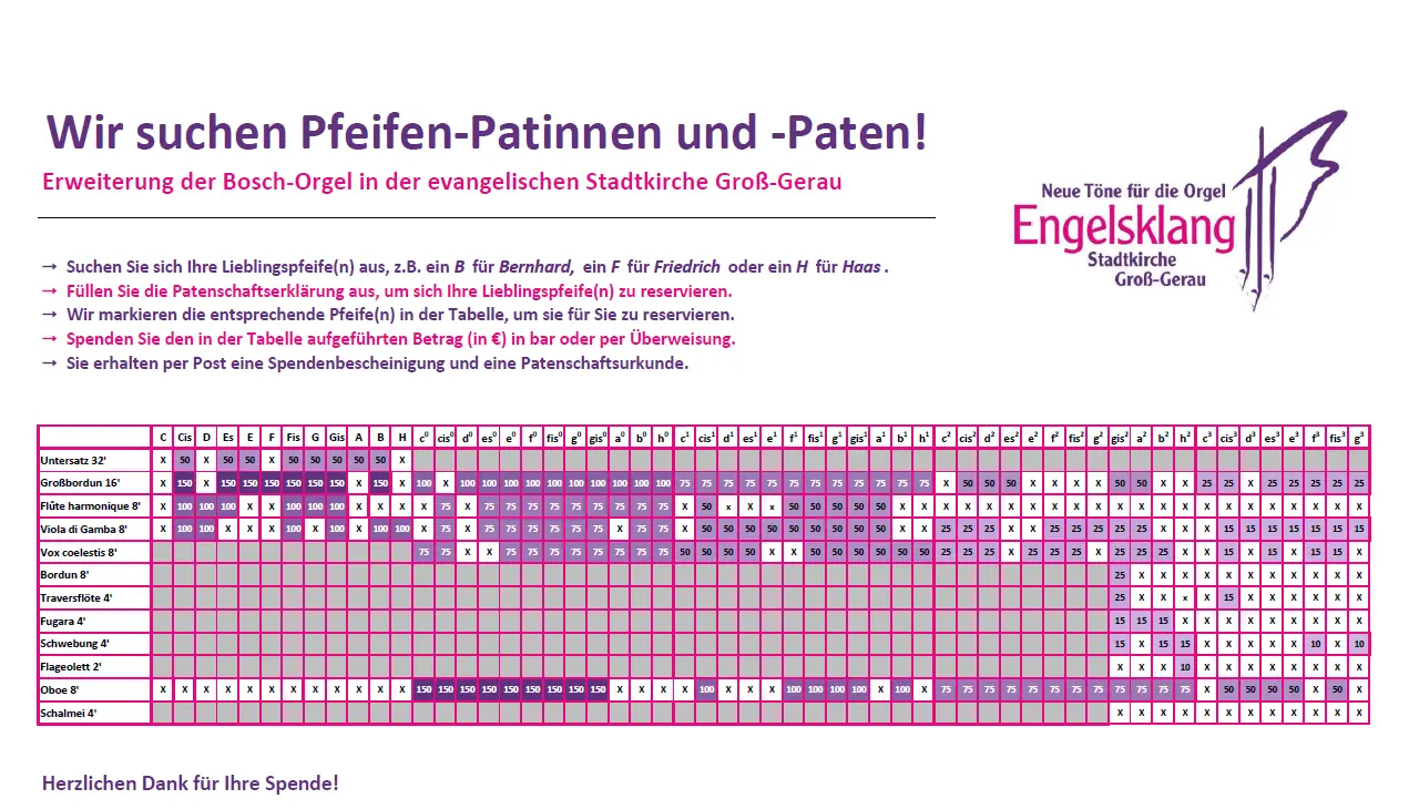 Pfeifenpatenschaften - Stand 26.02.2026